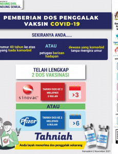 Pemberian Dos Penggalak Vaksin COVID-19